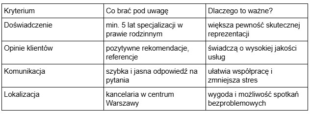 Najlepsze rozwiązania w Warszawie – co warto rozważyć?