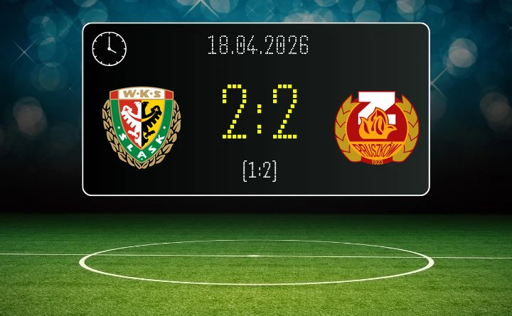 [PIŁKA NOŻNA] Śląsk Wrocław – Znicz Pruszków 2:2 w Betclic 1. lidze
