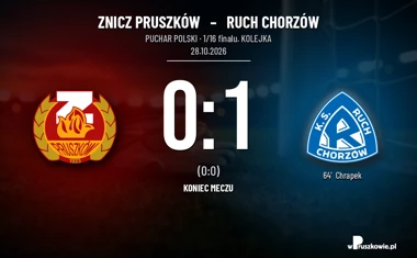 [PIŁKA NOŻNA] Puchar Polski: Znicz Pruszków – Ruch Chorzów 0:1. Gol rezerwowego rozstrzygnął mecz 1/16 finału