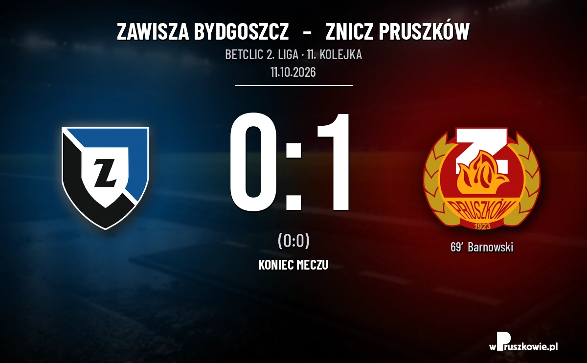 [PIŁKA NOŻNA] Zawisza Bydgoszcz – Znicz Pruszków 0:1. Lider wygrywa w Betclic 2. lidze