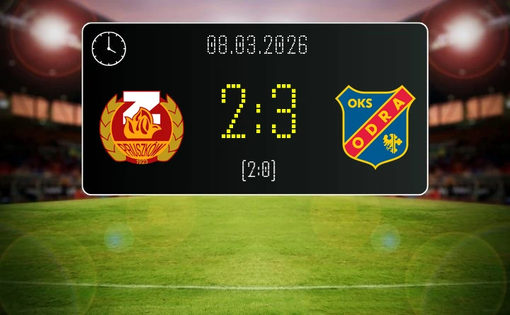 [PIŁKA NOŻNA] Znicz Pruszków – Odra Opole 2:3 w Betclic 1. lidze – dramat na Stadionie Znicza