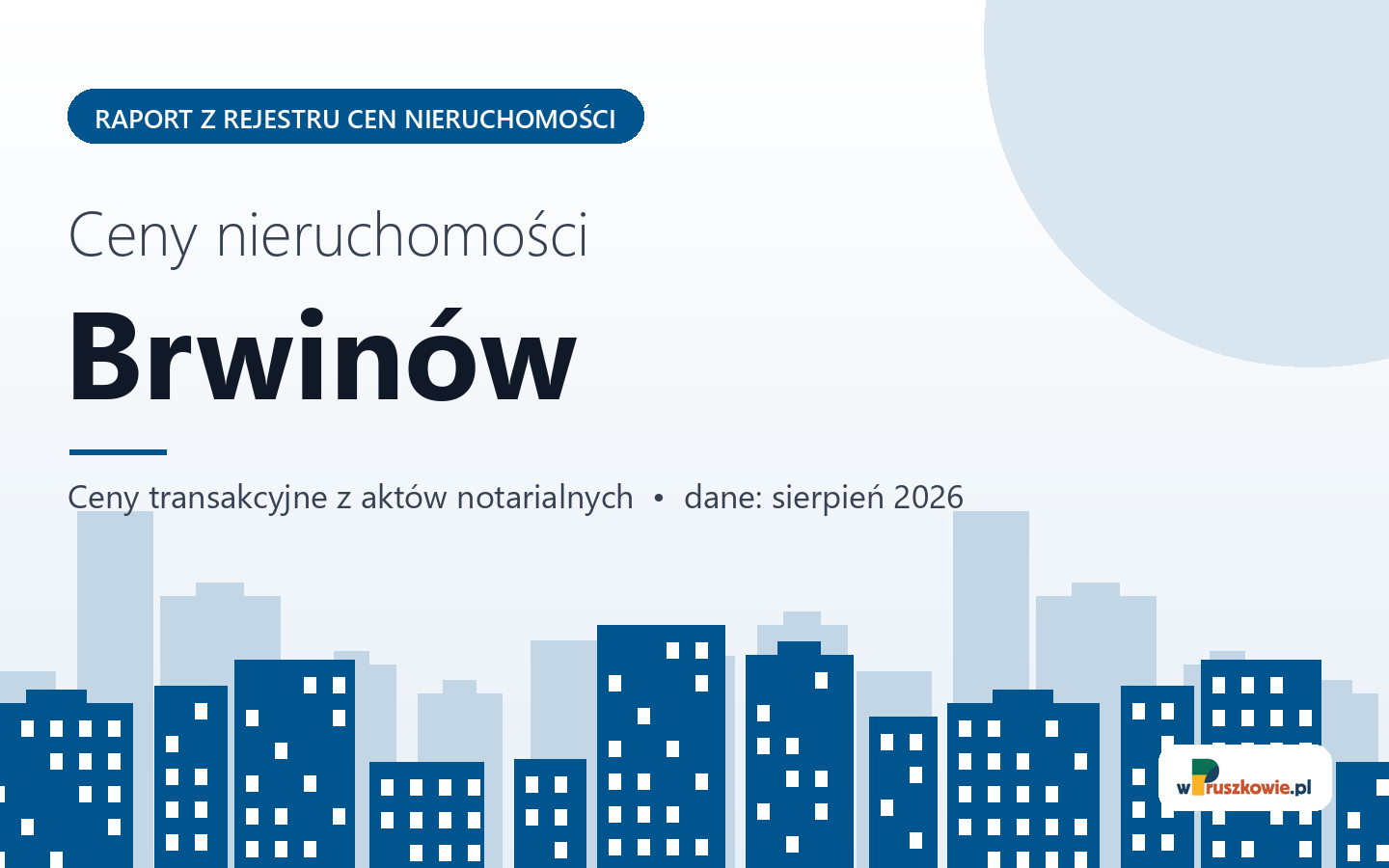 Ceny nieruchomości w mieście Brwinów - raport z rejestru cen
