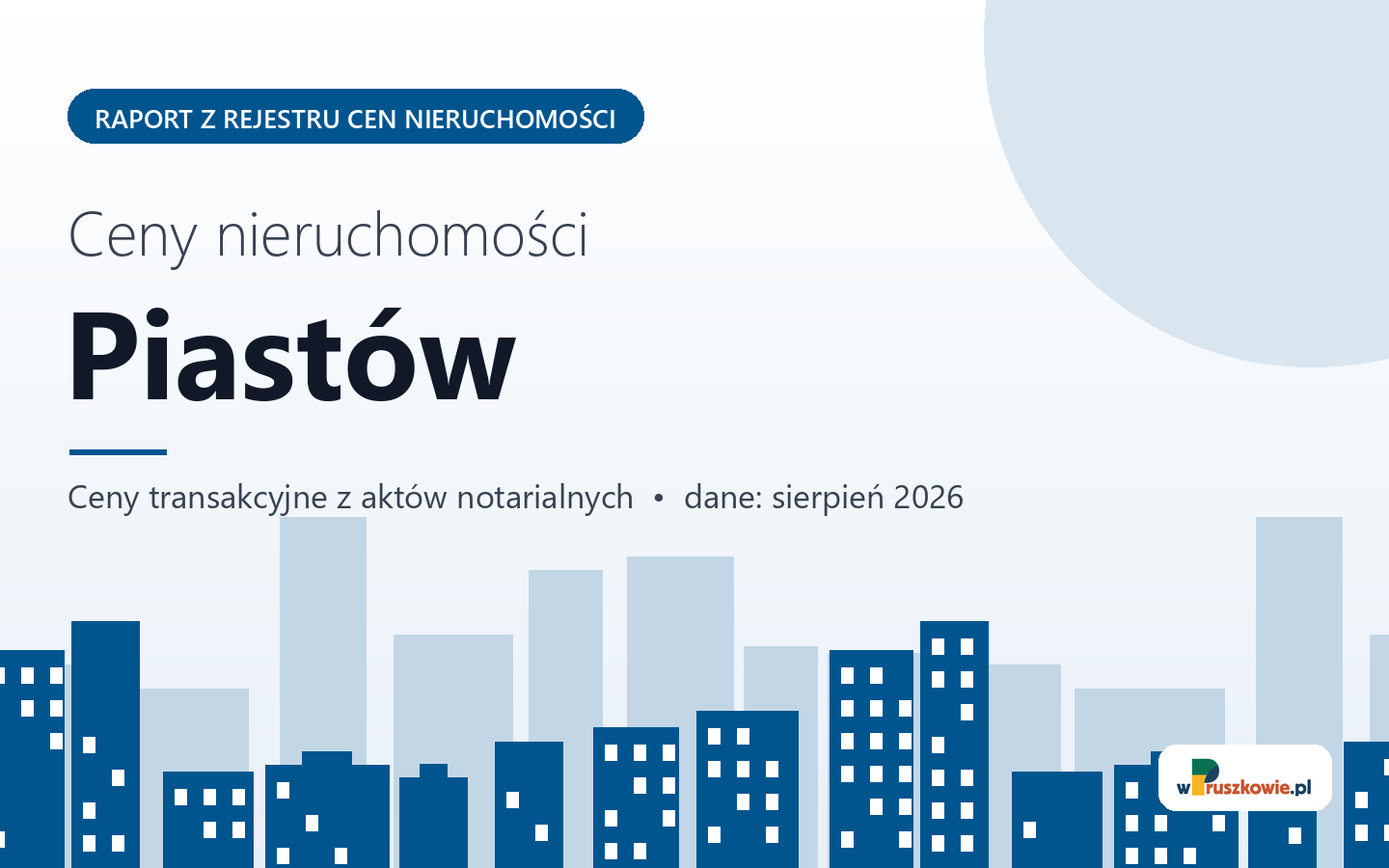 Ceny nieruchomości w mieście Piastów - raport z rejestru cen