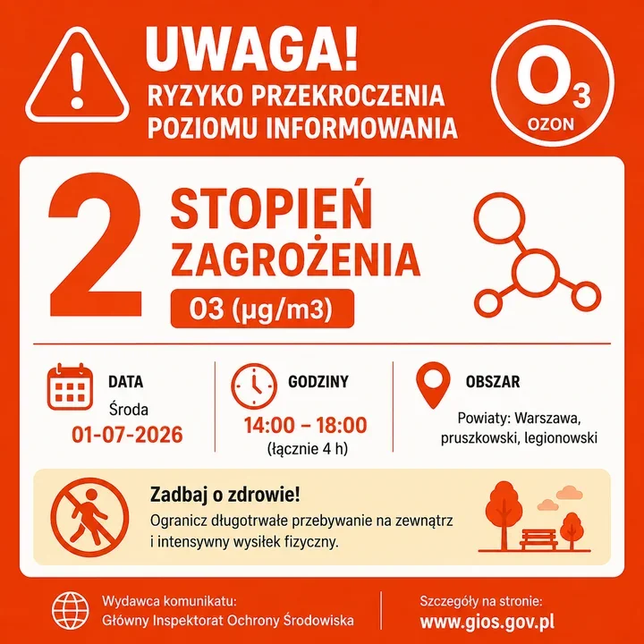 Ozon nad Pruszkowem. GIOŚ ostrzega przed przekroczeniem poziomu informowania