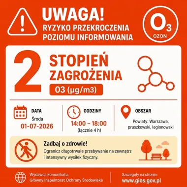 Ozon nad Pruszkowem. GIOŚ ostrzega przed przekroczeniem poziomu informowania